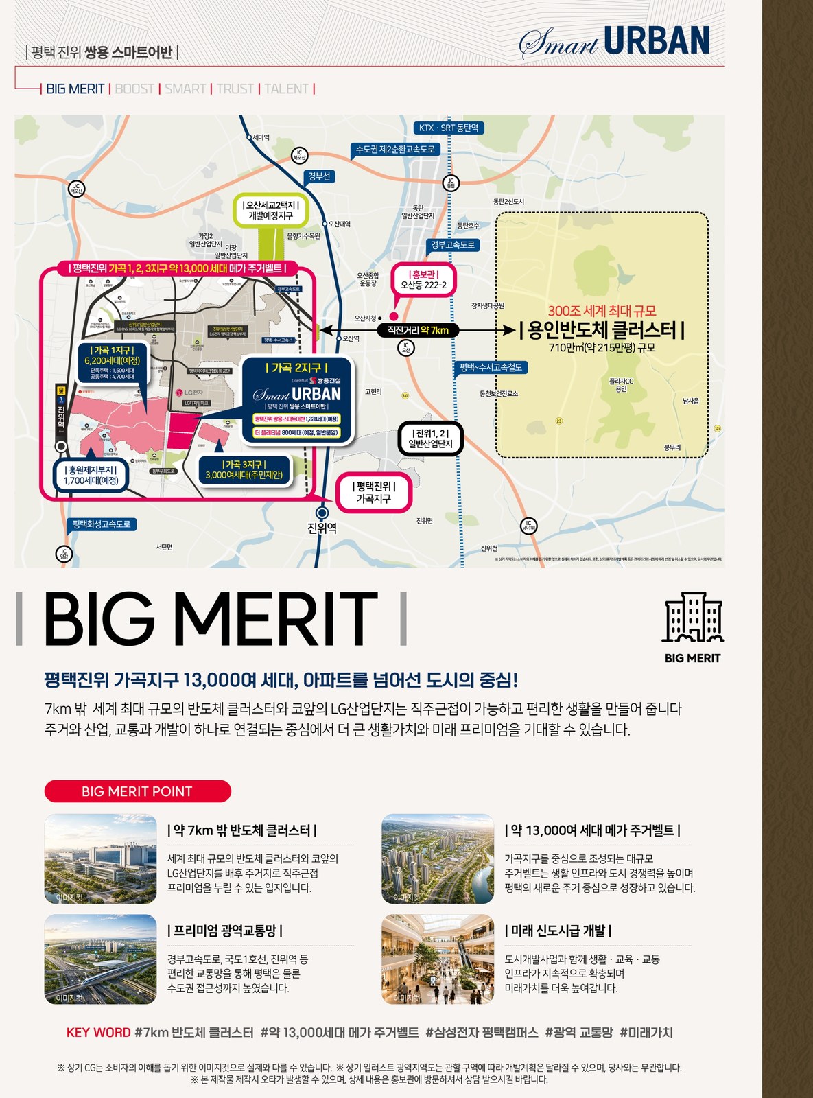 쌍용 스마트어반 입지도 — 가곡 1·2·3지구, 진위역, LG전자, 용인 반도체 클러스터 위치 관계